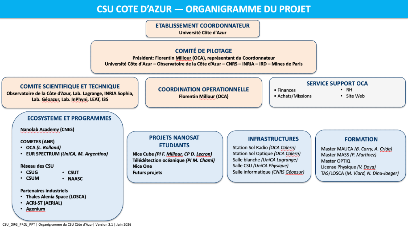 CSU organigramme juin2026