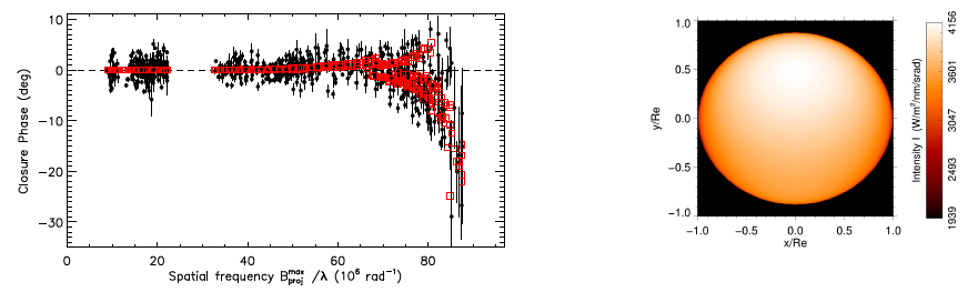 Sargas_closure_phase_Imap.png