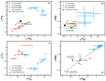 Isotopes