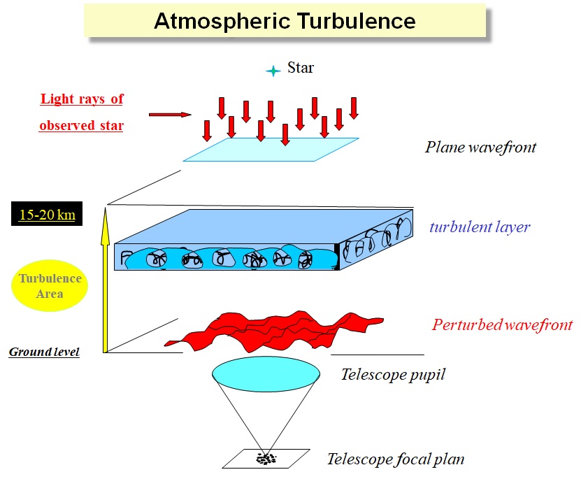 turbulence.jpg